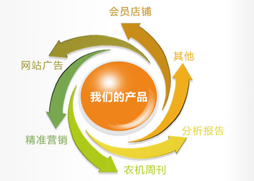 我們的產品